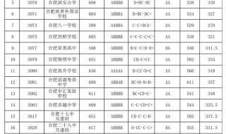 安徽大学录取分数线2021