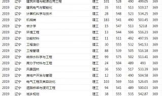 沈阳建筑大学分数线