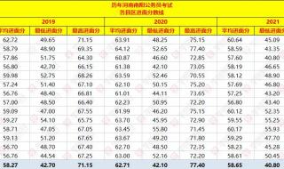 河南春晚节目单公布2023