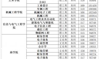 沈阳建筑大学分数线